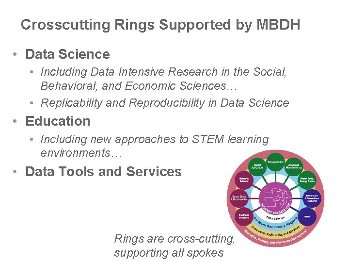 Crosscutting Rings Supported by MBDH • Data Science • Including Data Intensive Research in