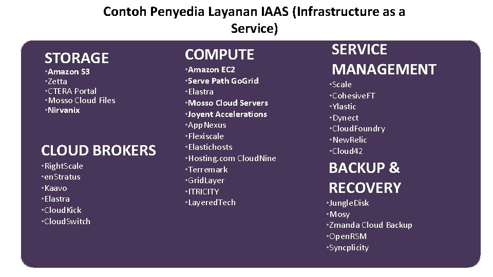 Contoh Penyedia Layanan IAAS (Infrastructure as a Service) STORAGE • Amazon S 3 • Contoh Penyedia Layanan IAAS (Infrastructure as a Service) STORAGE • Amazon S 3 •