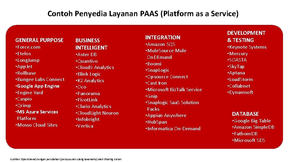 Contoh Penyedia Layanan PAAS (Platform as a Service) GENERAL PURPOSE • Force. com • Contoh Penyedia Layanan PAAS (Platform as a Service) GENERAL PURPOSE • Force. com •