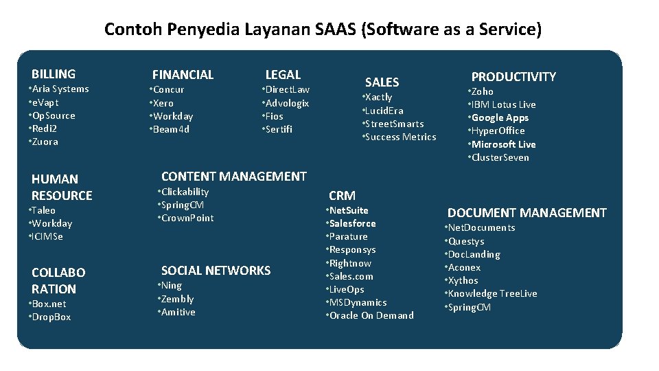 Contoh Penyedia Layanan SAAS (Software as a Service) BILLING • Aria Systems • e.