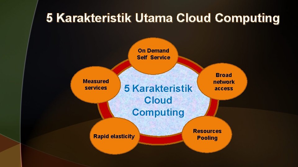 5 Karakteristik Utama Cloud Computing On Demand Self Service Measured services 5 Karakteristik Cloud