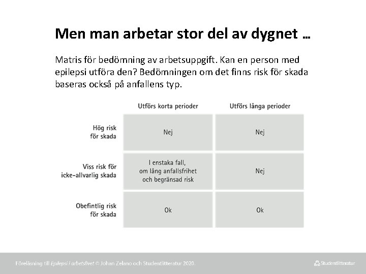 Men man arbetar stor del av dygnet … Matris för bedömning av arbetsuppgift. Kan