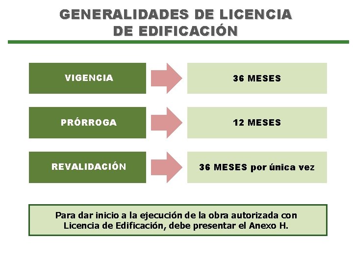 GENERALIDADES DE LICENCIA DE EDIFICACIÓN VIGENCIA 36 MESES PRÓRROGA 12 MESES REVALIDACIÓN 36 MESES