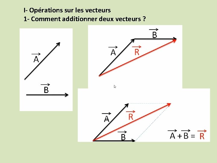 I- Opérations sur les vecteurs 1 - Comment additionner deux vecteurs ? 