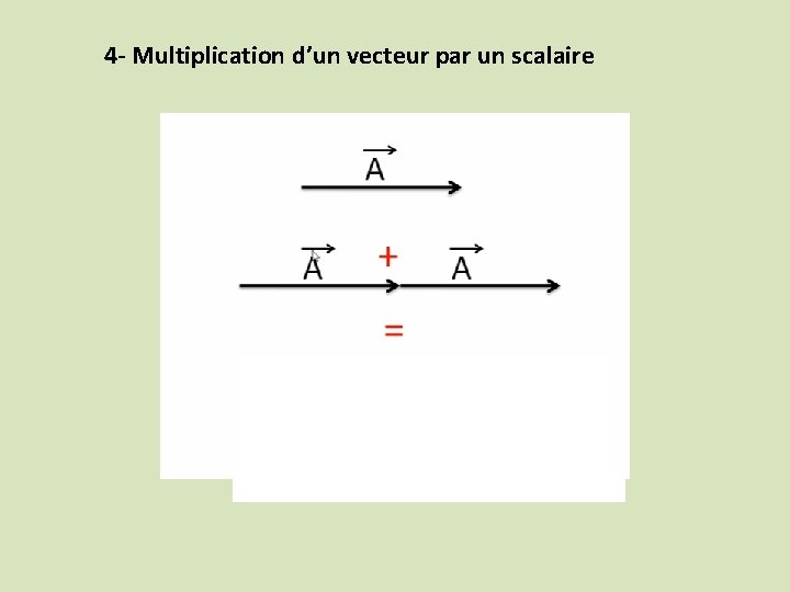 4 - Multiplication d’un vecteur par un scalaire 