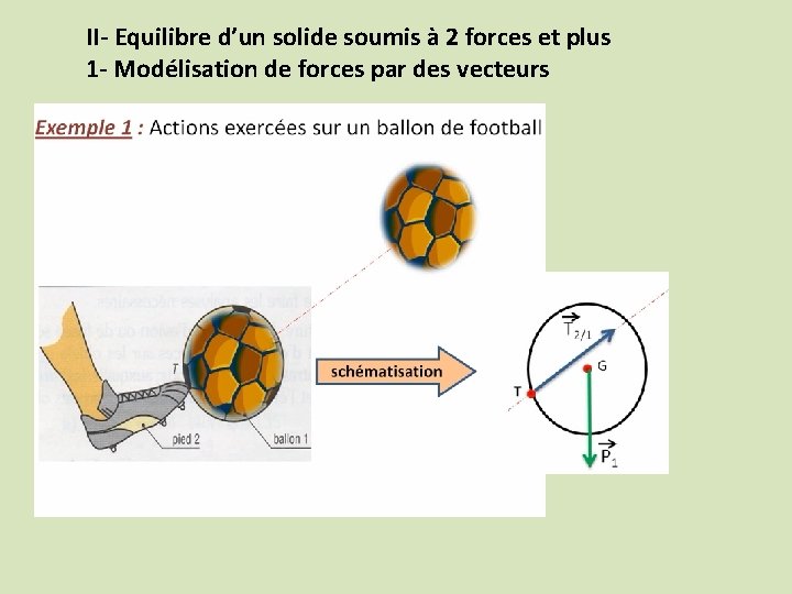 II- Equilibre d’un solide soumis à 2 forces et plus 1 - Modélisation de