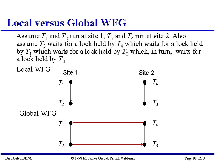 Local versus Global WFG Assume T 1 and T 2 run at site 1,