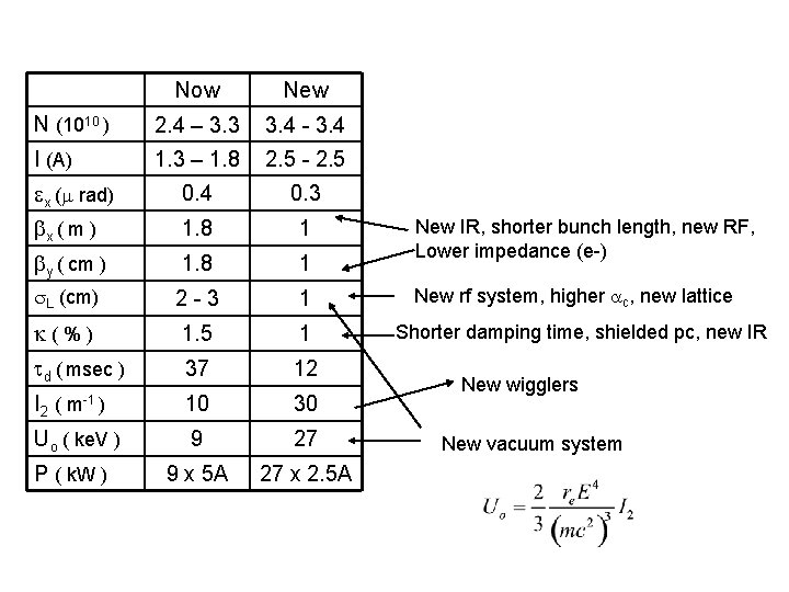 Now New N (1010 ) 2. 4 – 3. 3 3. 4 - 3.