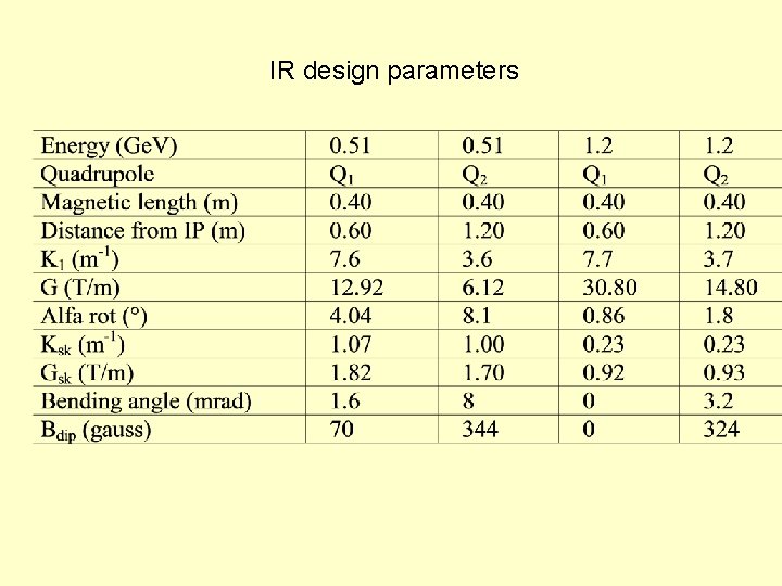 IR design parameters 
