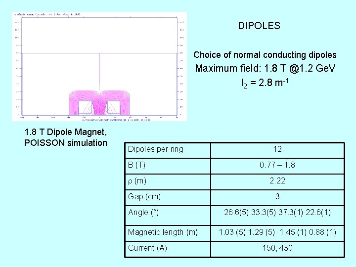 DIPOLES Choice of normal conducting dipoles Maximum field: 1. 8 T @1. 2 Ge.