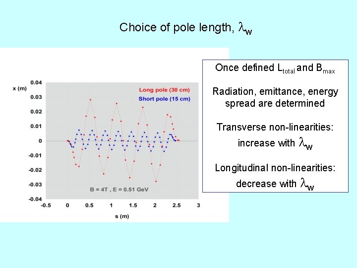 Choice of pole length, lw Once defined Ltotal and Bmax Radiation, emittance, energy spread