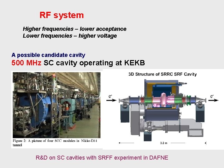 RF system Higher frequencies – lower acceptance Lower frequencies – higher voltage A possible