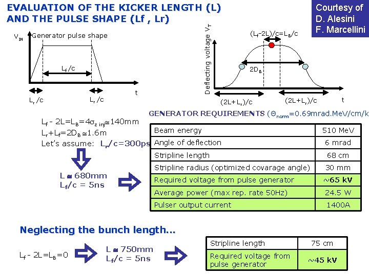 VIN Deflecting voltage VT EVALUATION OF THE KICKER LENGTH (L) AND THE PULSE SHAPE