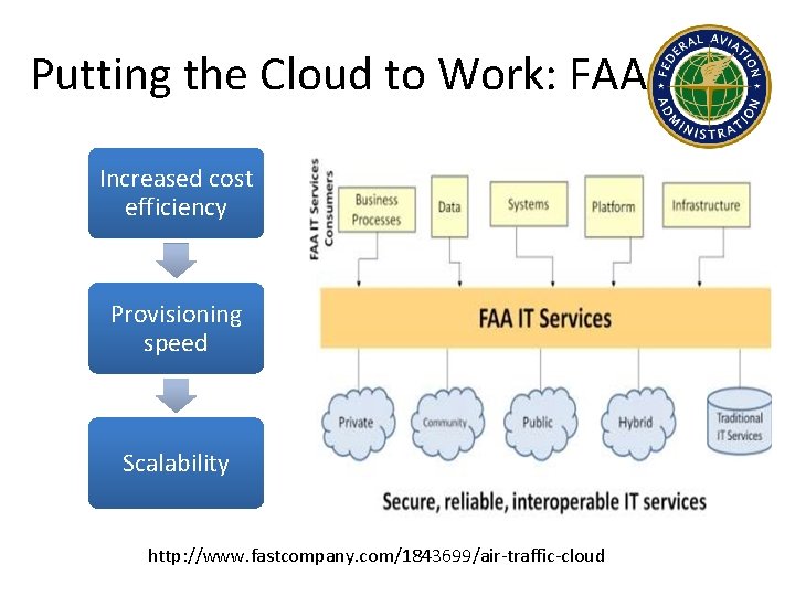 Putting the Cloud to Work: FAA Increased cost efficiency Provisioning speed Scalability http: //www.