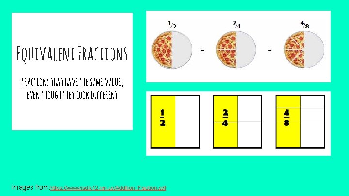 Equivalent Fractions fractions that have the same value, even though they look different Images
