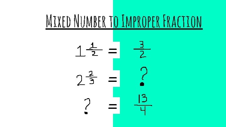 Mixed Number to Improper Fraction 