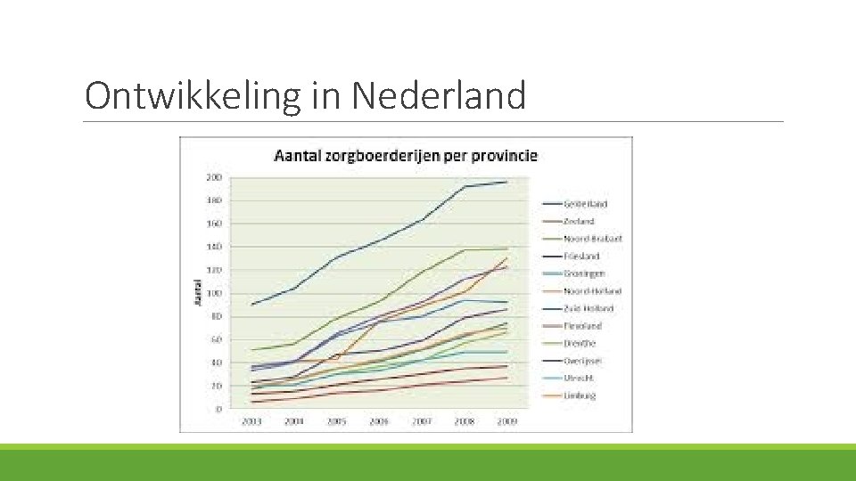 Ontwikkeling in Nederland 
