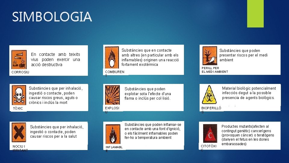 SIMBOLOGIA Substàncies que en contacte amb altres (en particular amb els inflamables) originen una