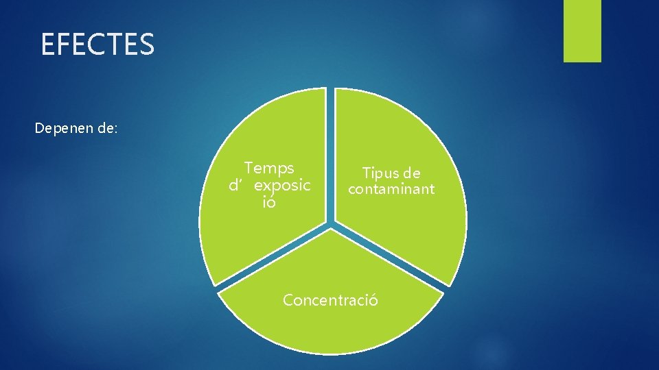 EFECTES Depenen de: Temps d’exposic ió Tipus de contaminant Concentració 