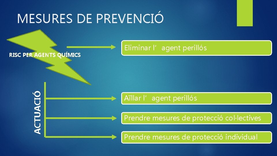 MESURES DE PREVENCIÓ ACTUACIÓ RISC PER AGENTS QUÍMICS Eliminar l’agent perillós Aïllar l’agent perillós