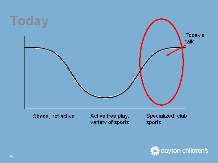 Today’s talk Obese, not active 14 Active free play, variety of sports Specialized, club