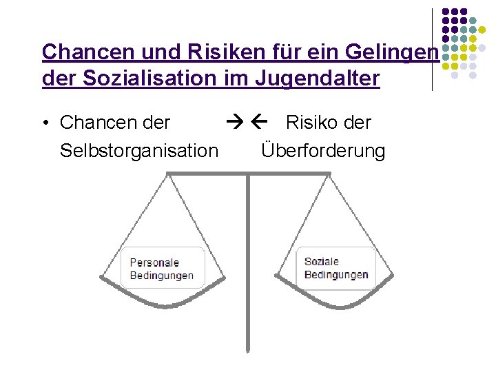 Chancen und Risiken für ein Gelingen der Sozialisation im Jugendalter • Chancen der Risiko