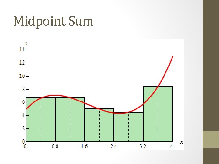 Midpoint Sum 