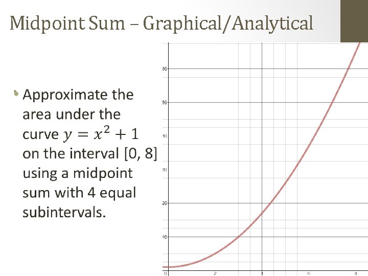 Midpoint Sum – Graphical/Analytical • 