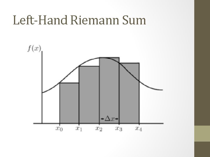 Left-Hand Riemann Sum 