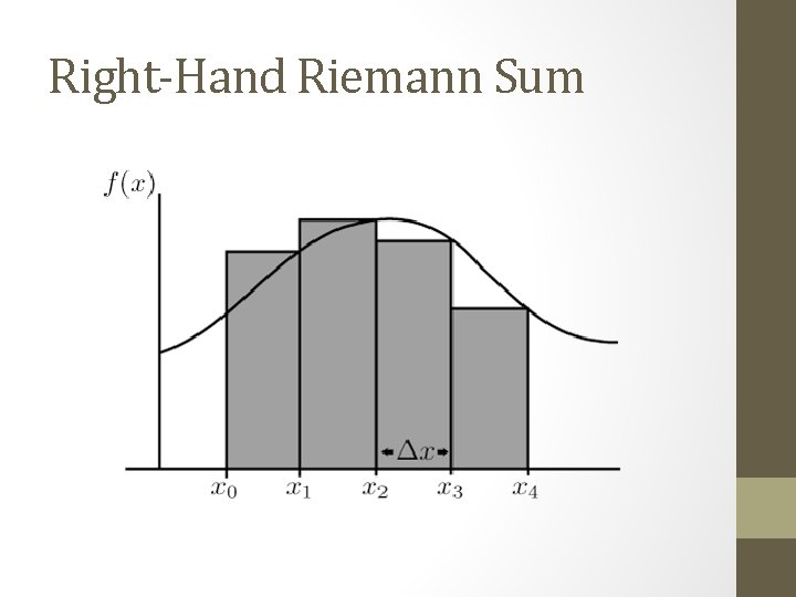 Right-Hand Riemann Sum 