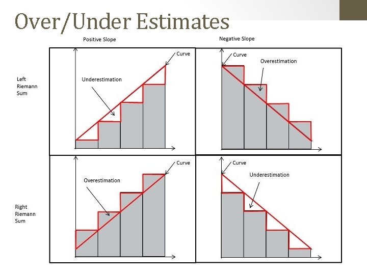 Over/Under Estimates 