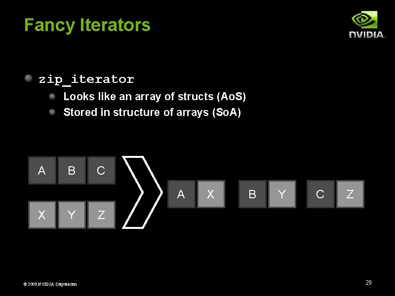 Fancy Iterators zip_iterator Looks like an array of structs (Ao. S) Stored in structure