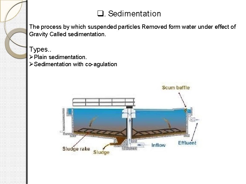 . Sedimentation The process by which suspended particles Removed form water under effect of