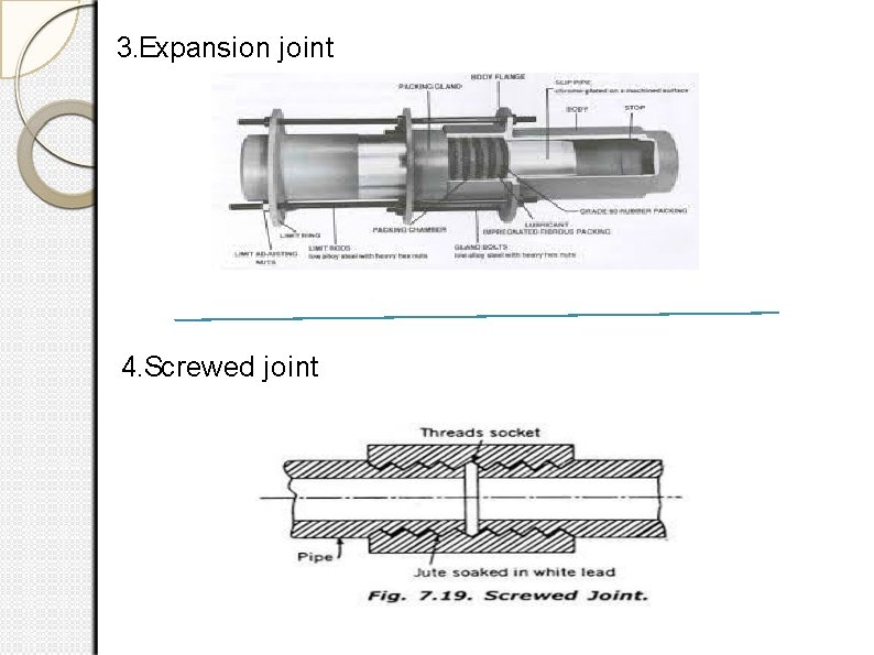 3. Expansion joint 4. Screwed joint 