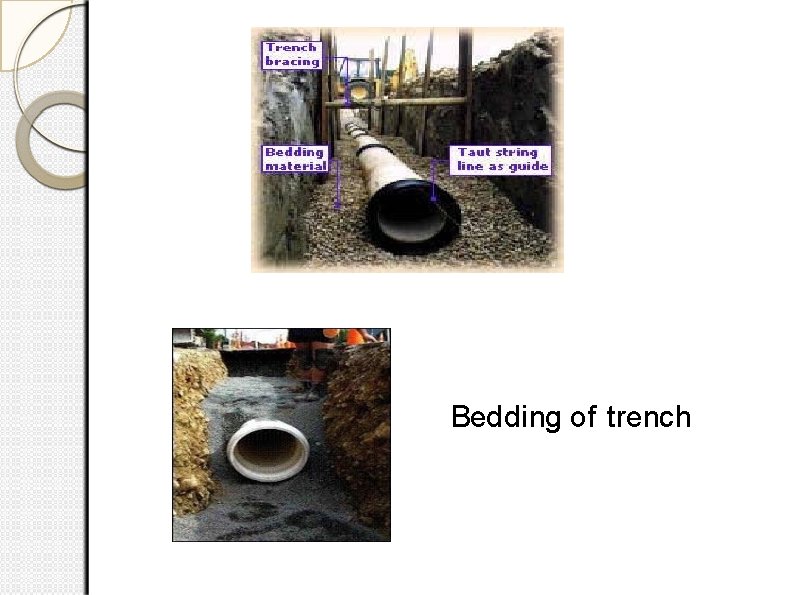 Bedding of trench 