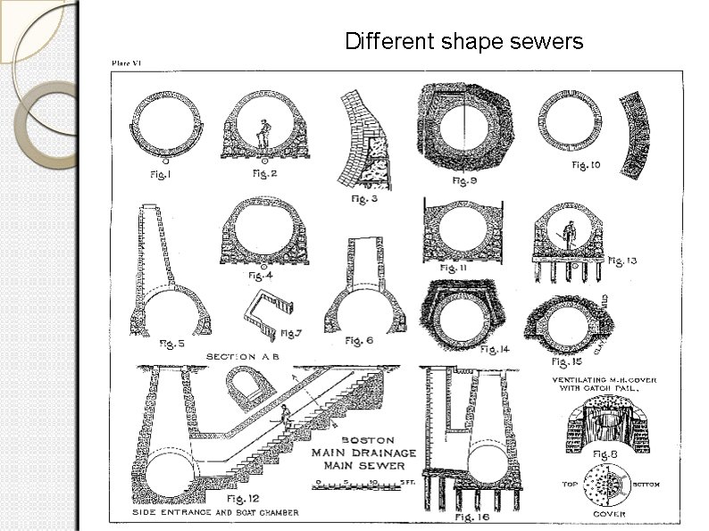 Different shape sewers 