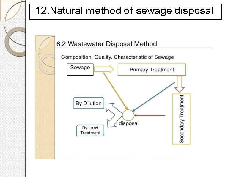 12. Natural method of sewage disposal 