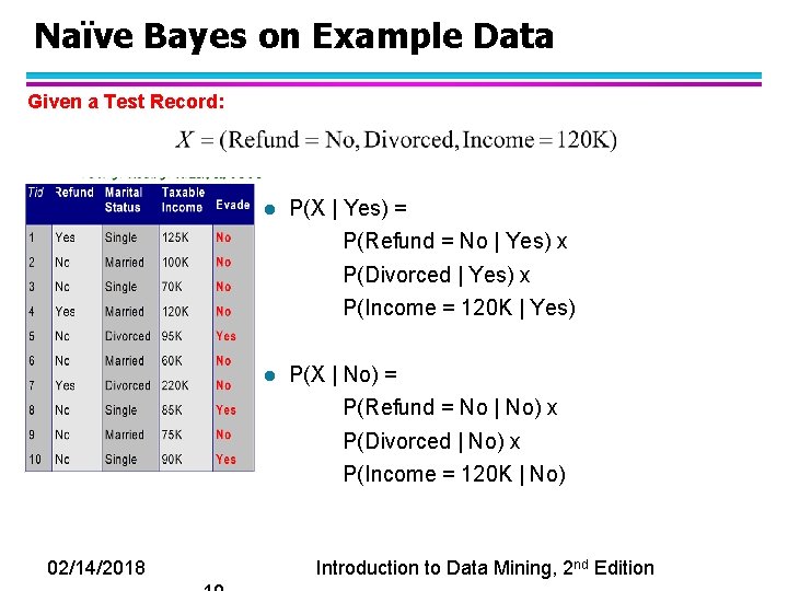 Naïve Bayes on Example Data Given a Test Record: l P(X | Yes) =