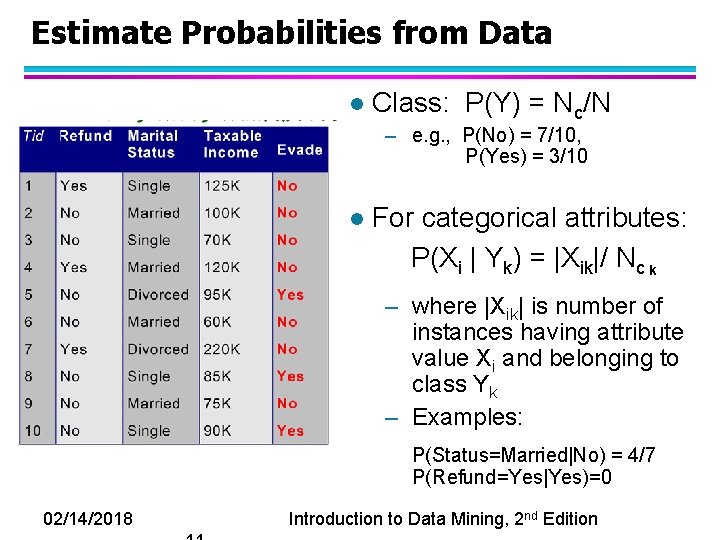 Estimate Probabilities from Data l Class: P(Y) = Nc/N – e. g. , P(No)