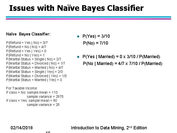 Issues with Naïve Bayes Classifier: P(Refund = Yes | No) = 3/7 P(Refund =