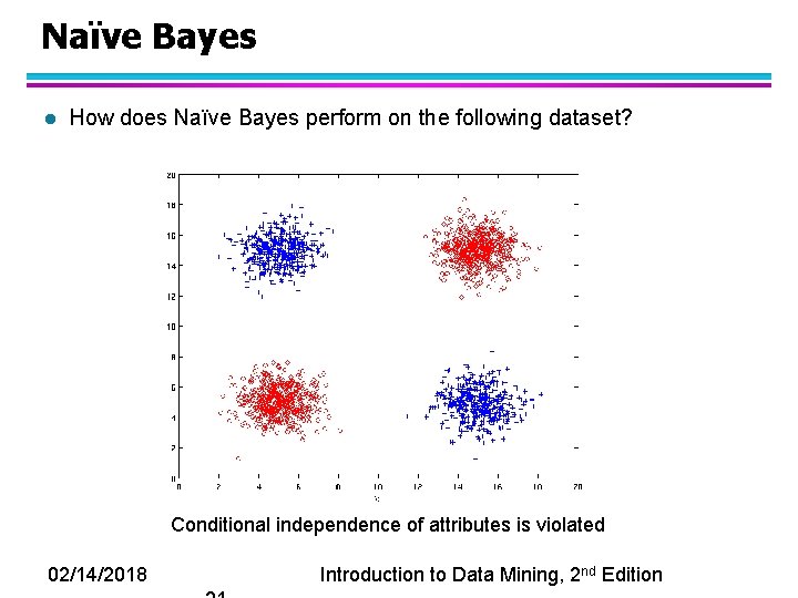 Naïve Bayes l How does Naïve Bayes perform on the following dataset? Conditional independence