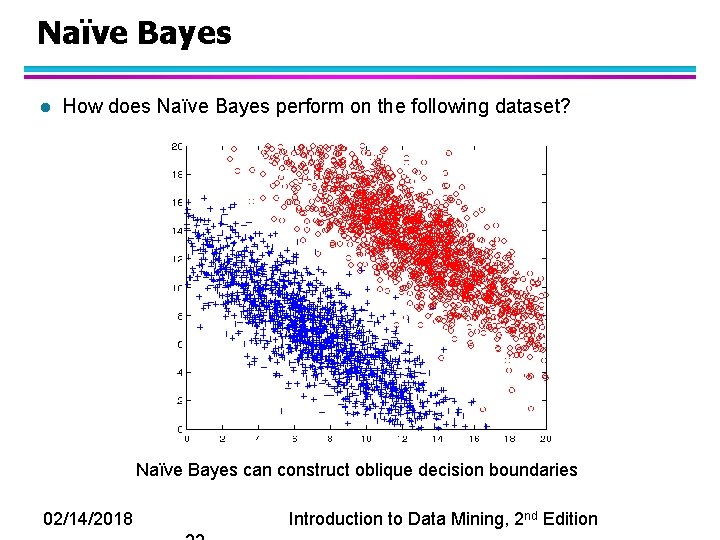 Naïve Bayes l How does Naïve Bayes perform on the following dataset? Naïve Bayes