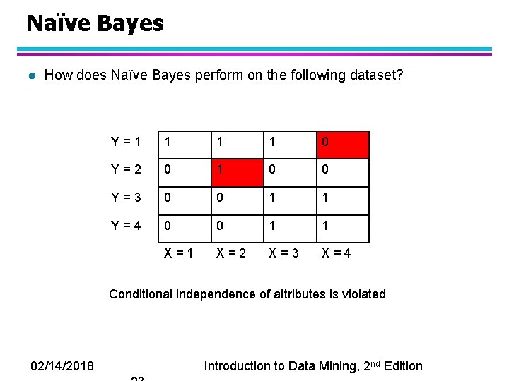 Naïve Bayes l How does Naïve Bayes perform on the following dataset? Y=1 1