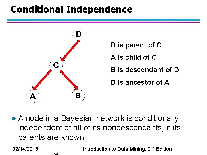 Conditional Independence D is parent of C A is child of C B is