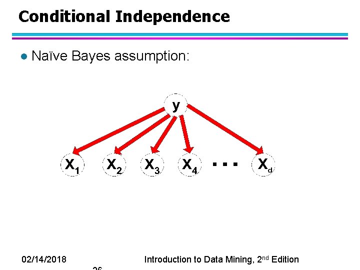 Conditional Independence l Naïve Bayes assumption: 02/14/2018 Introduction to Data Mining, 2 nd Edition