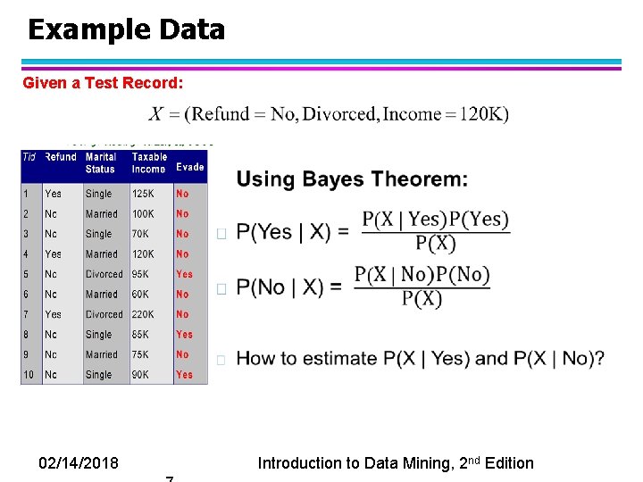 Example Data Given a Test Record: 02/14/2018 Introduction to Data Mining, 2 nd Edition