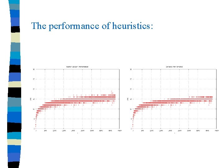 The performance of heuristics: 