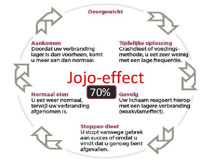 Jojo-effect 70% 