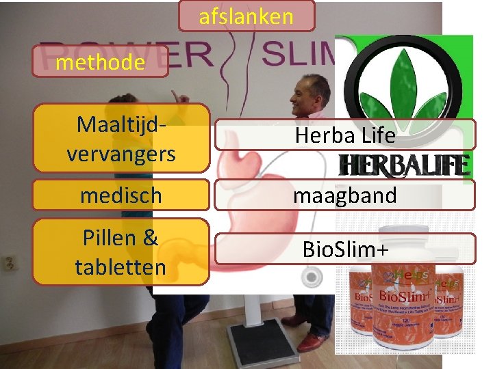 afslanken methode Maaltijdvervangers Herba Life medisch maagband Pillen & tabletten Bio. Slim+ 