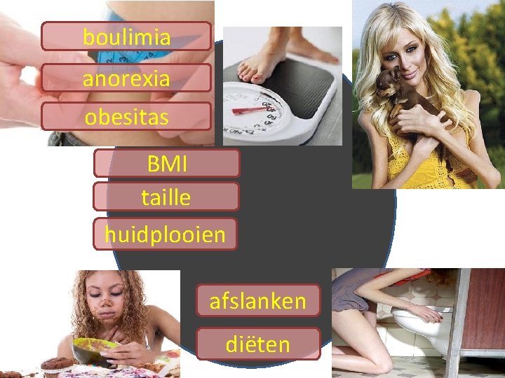 boulimia anorexia obesitas BMI taille huidplooien afslanken diëten 